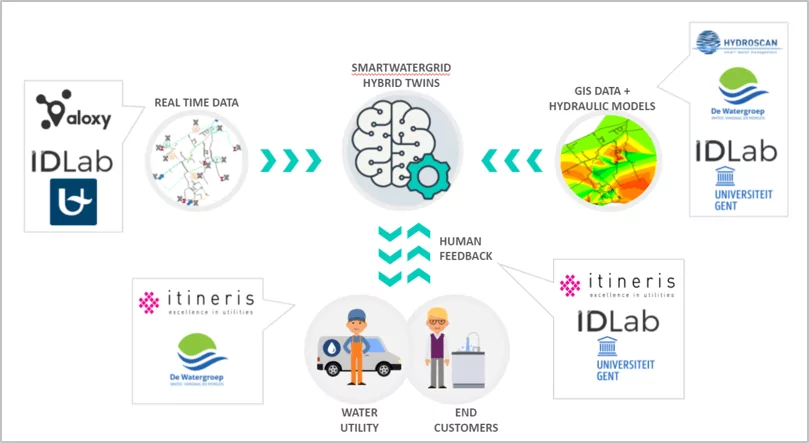 SmartWaterGrid